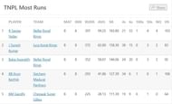 Most Runs Table after the conclusion of Qualifier 1